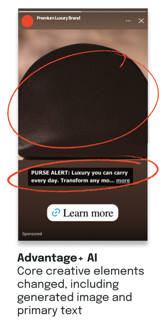 Advantage+ AI: Core creative elements changed, including generated image and primary text  